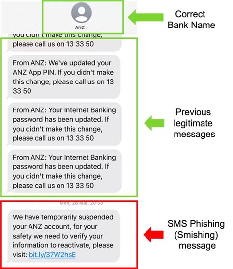 government watch list fake message|LCQ5: Cases of fraud through mobile phone SMS messages.